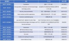   区块链中的微妙关系探讨