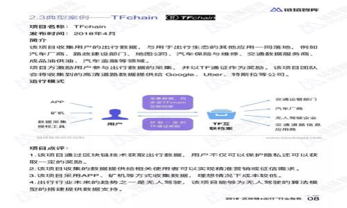 : TP钱包如何进行数字货币转换及其步骤