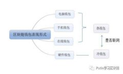 TP钱包市场概述：未来发展与机遇