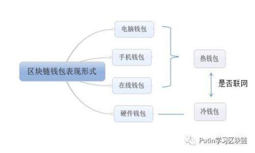 TP钱包市场概述：未来发展与机遇