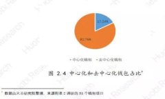 TP钱包中私钥的存储与安全性解析