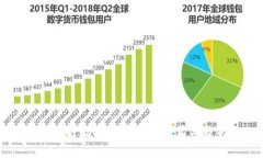 区块链数字交易平台推荐