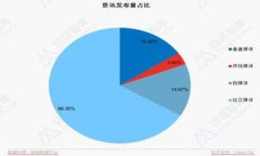 tp钱包私钥丢失后的解决方案与登录方法