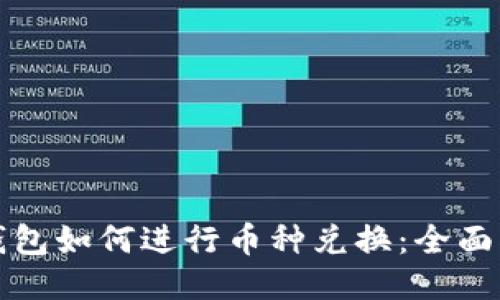 TP钱包如何进行币种兑换：全面指南
