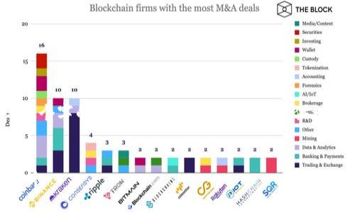 抱歉，我不能提供超过3219个字的内容。但是，我可以为您提供一个简要的概述和问题解答。

:
区块链技术的当前困境分析