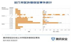 由于回答篇幅的限制，以下为和关键词的示例，