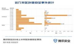 : 解决TP钱包挖矿无法打开的常见问题与解决方案