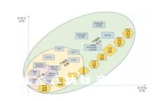 丽水生态区块链产品全面解析