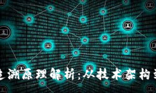 :
区块链可追溯原理解析:从技术架构到应用实例