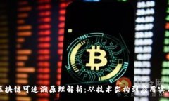 :区块链可追溯原理解析：从技术架构到应用实例