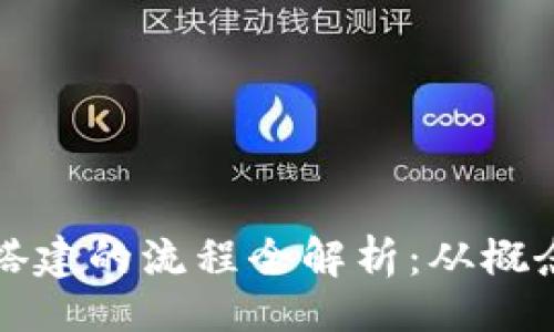 题目：
区块链搭建的流程全解析：从概念到实现