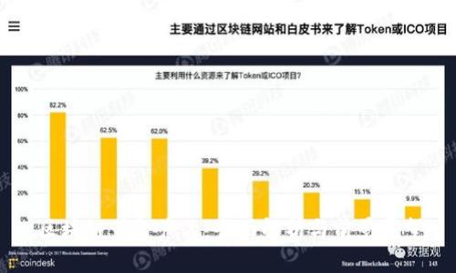区块链黄金产品：全面解析与前景展望