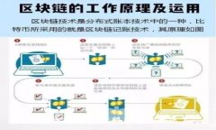 中国区块链特产：现状与未来展望