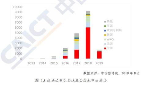 区块链转化方案的应用及其前景分析