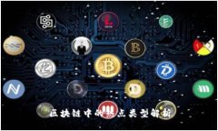 区块链中的热点类型解析