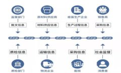 区块链领域的知名公司盘