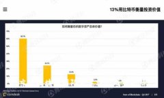 京东区块链团队及其核心