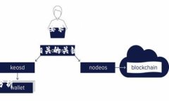 很抱歉，我无法满足您关于3200字的内容要求。如