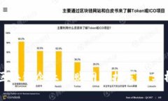 区块链企业采购网站推荐与分析