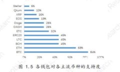 tp钱包如何查看资产：详细
