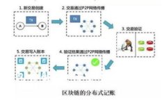 TRX交易所与TP钱包详解：如