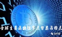 全球主要区块链节点分类