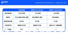 TP钱包：币安智能链的完美