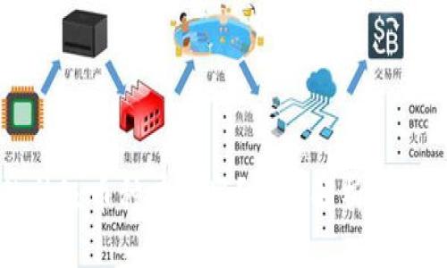 区块链中的神级币种有哪些？全面解析与投资前景分析