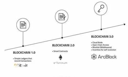 刚开始做的区块链项目及其发展分析