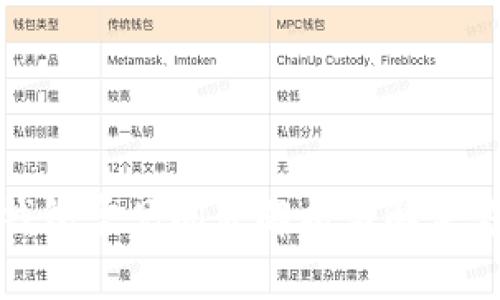 TP钱包常见问题解析与解决方案