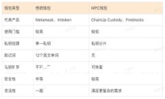 区块链卖货平台有哪些？
