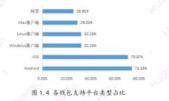 TP钱包的全面使用指南