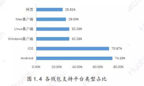 TP钱包的全面使用指南