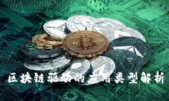区块链驱动的应用类型解