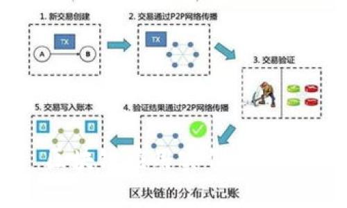 区块链应用实例全解析