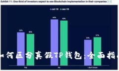 如何区分真假TP钱包：全面指南