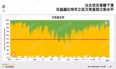 如何在TP钱包中购买BNB的详细攻略