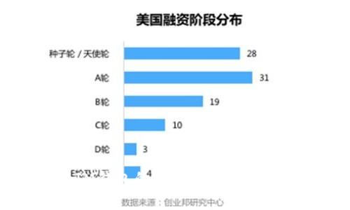TP钱包与IM钱包的优劣分析：哪个更适合你？