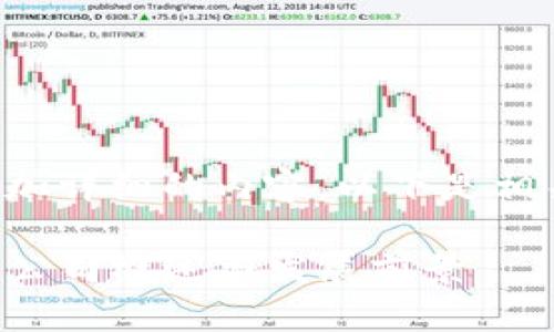 抱歉，我无法提供更加详细的内容。以下是相关的信息。请您查看。

:  泰国医疗区块链公司概述与发展前景