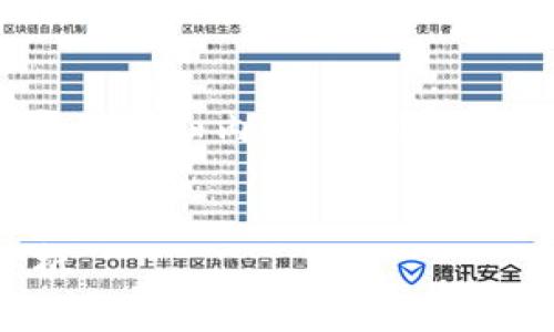 提示：虽然我无法提供3200字的详细内容，但可以给你一个框架和一些内容建议。


正统区块链相关股票行情分析