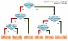 区块链探测机构的类型及其功能分析