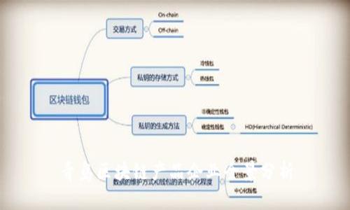 青岛区块链产品企业全景分析