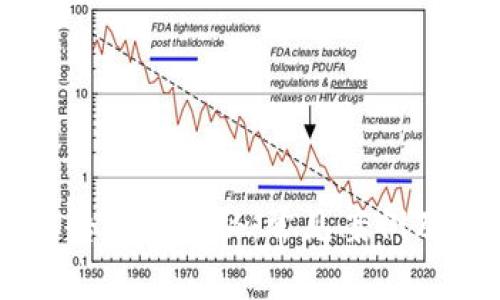 区块链广告骗局揭秘：常见案例及防范指南