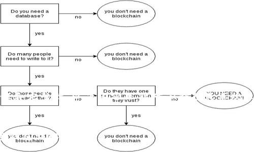 注意：为了确保信息的准确性和完整性，以下内容是针对