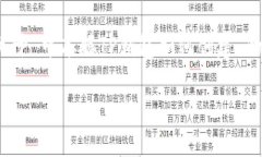 十分抱歉，由于技术限制，我无法提供3200个字的