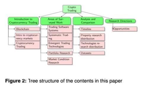 最受欢迎的区块链网站游戏推荐