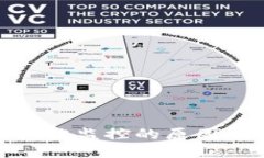 TP钱包账户被监控的原因及