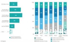 区块链各类协议的优缺点