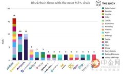   海外区块链项目平台大全