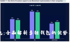 TP钱包：全面解析多链钱包